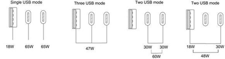 Ładowarka sieciowa 2x usb Typ C + usb QC 65W eXtreme biała
