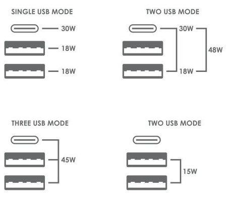 Ładowarka sieciowa usb Typ C + 2x usb QC 48W eXtreme biała